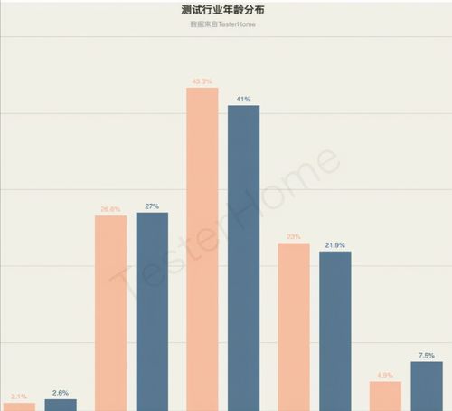 30歲轉行軟件測試 從入門到測試開發的技能藍圖